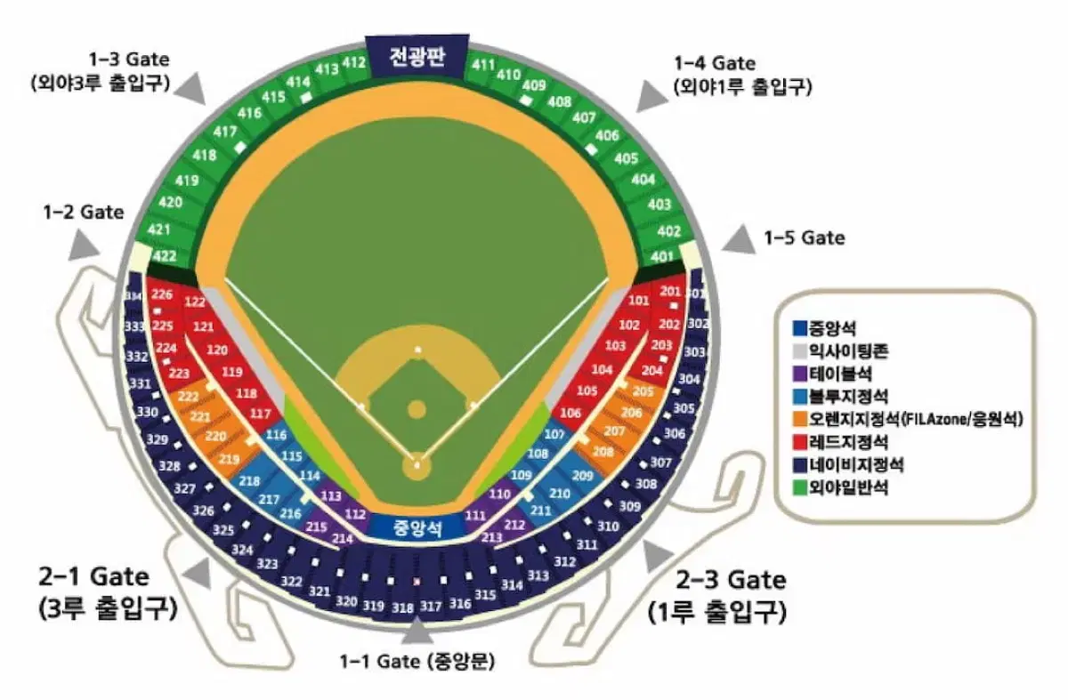 7/10일 엘지 기아 3루좌석 4연석구해요